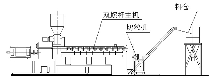 PVC-Pelletizing-for-plastic